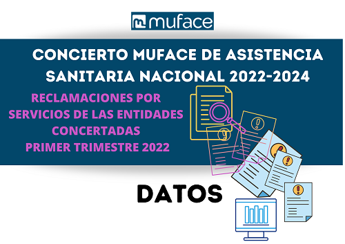 Reclamacions Concerto 2022-2024 primer trimestre