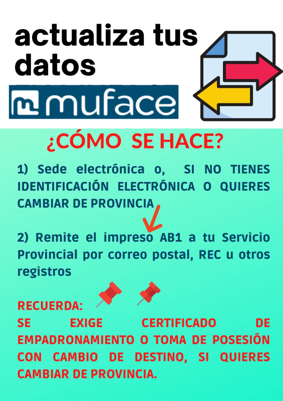 Esquema de actualización de datos en MUFACE, luego explicado en texto