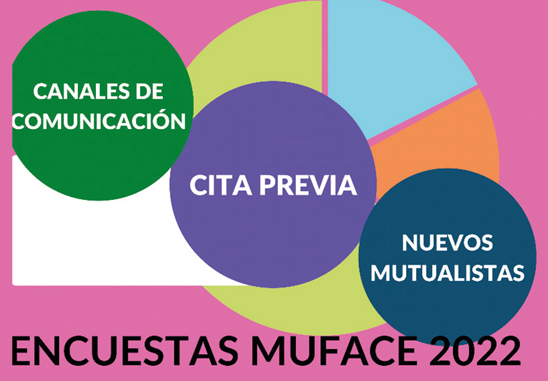 Encuestas de satisfacción al colectivo mutualista